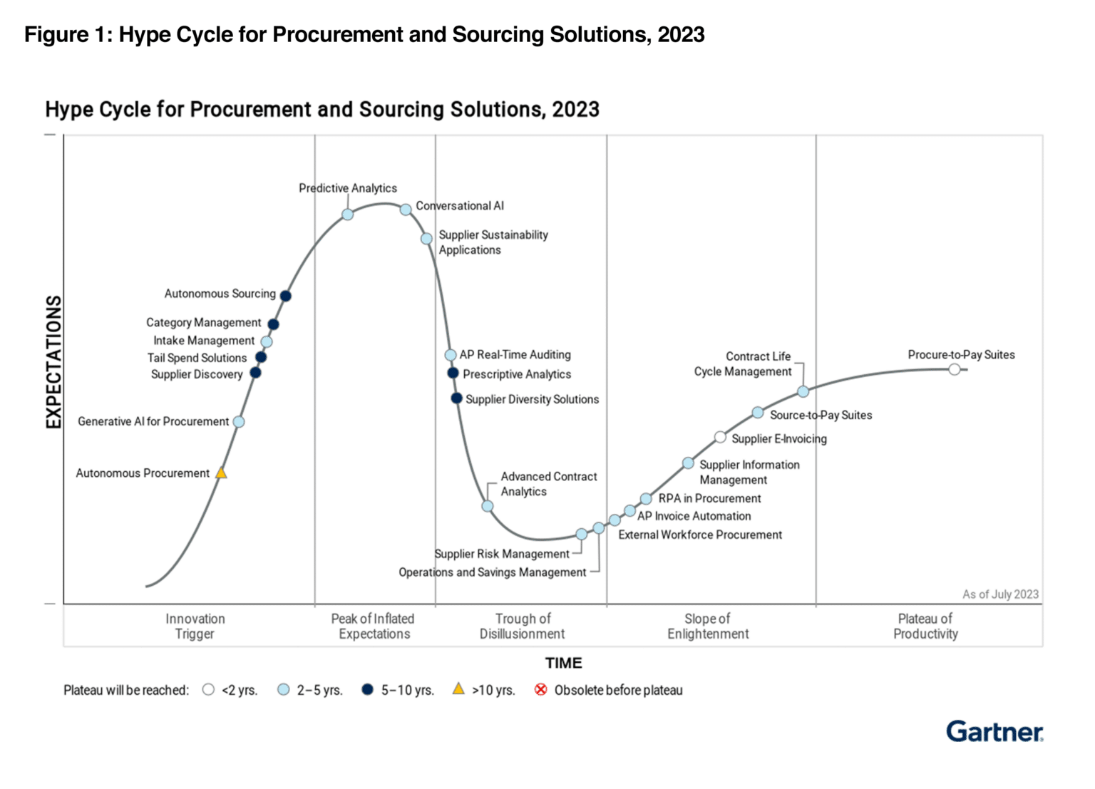 my city cycle