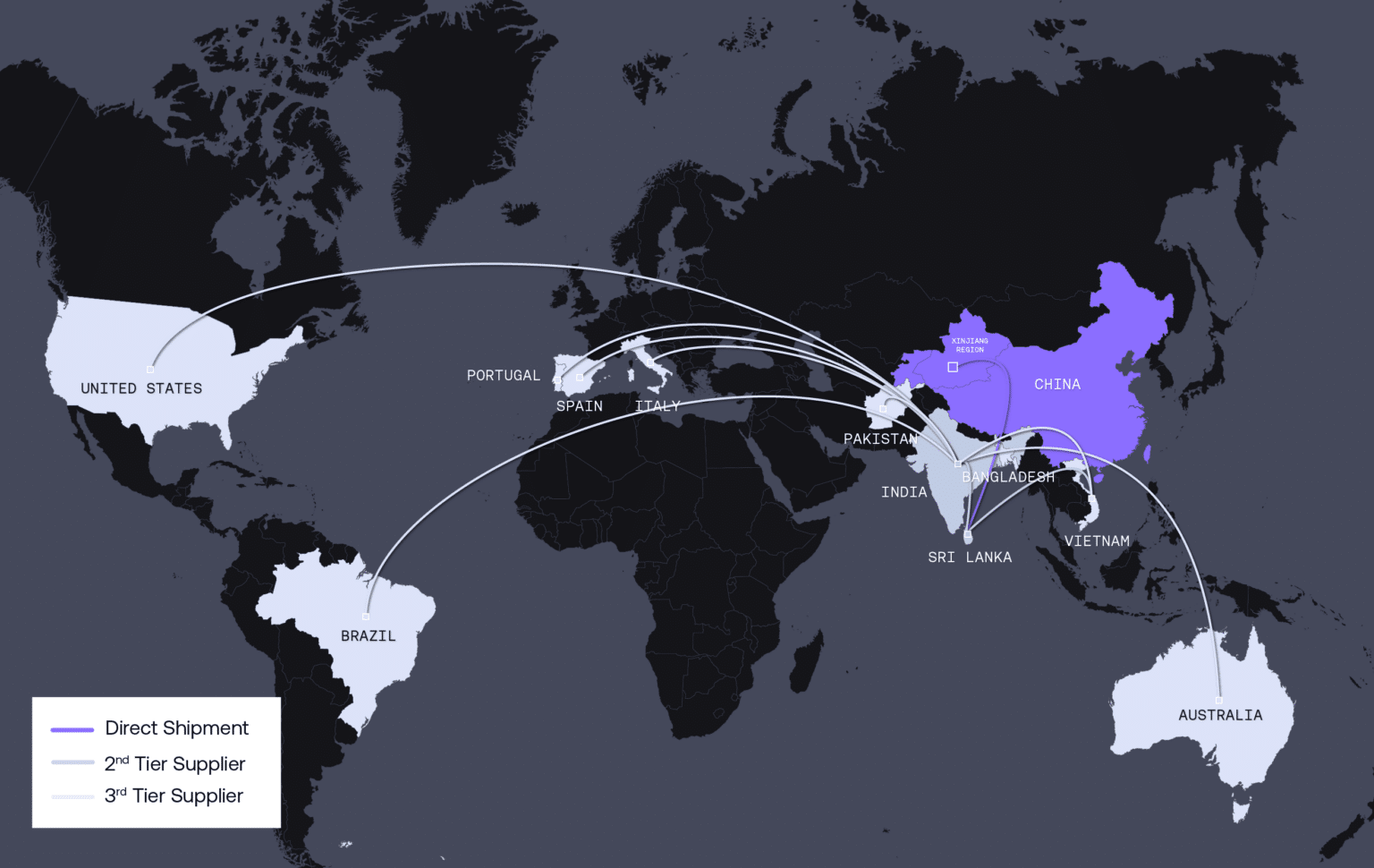 Updated Uyghur Labor Infographic