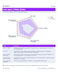 Risk Management (TPRM / SCRM) - Top 5 Functional Categories