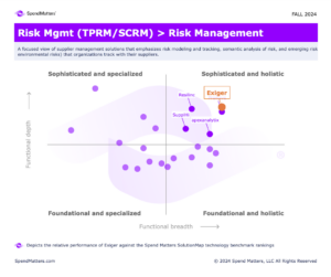 Risk Management (TPRM / SCRM) - Relative Performance