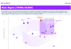 Risk Management (TPRM / SCRM) - Functional Score