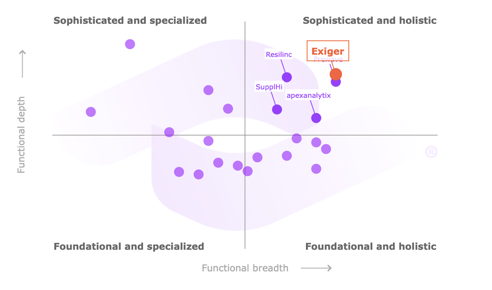 Spend Matter Solutions Map - SRCM vendor guide