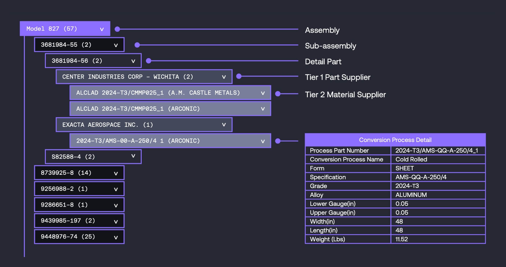 illustration revealing the breakdown of a supply chain and its assembly & component parts all the way to raw materials