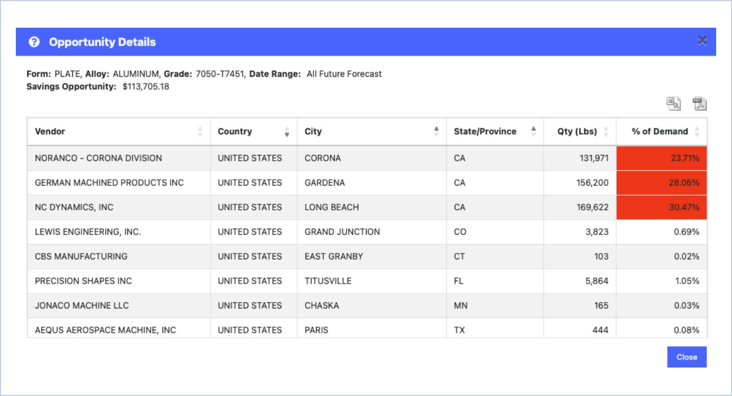 Exiger screenshot showing a list view of risk flags