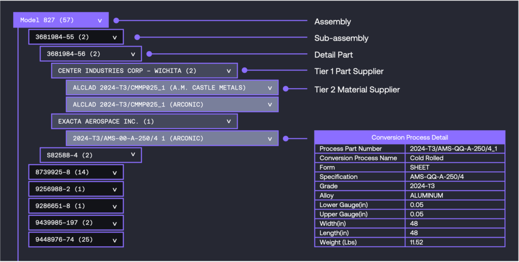 A complete evidenced-based bill of materials mapped by Exiger.